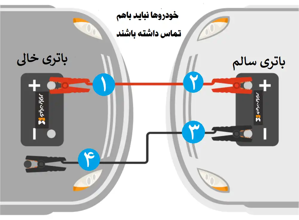شکل نحوه بستن کابل ها در باتری به باتری (باتری کمکی)
