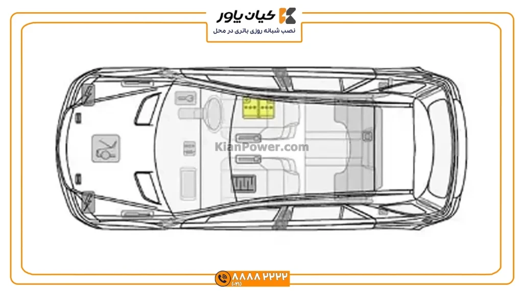 باتری مرسدس بنز کلاس A - 2