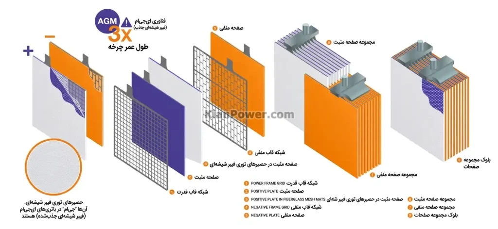 باتری AGM