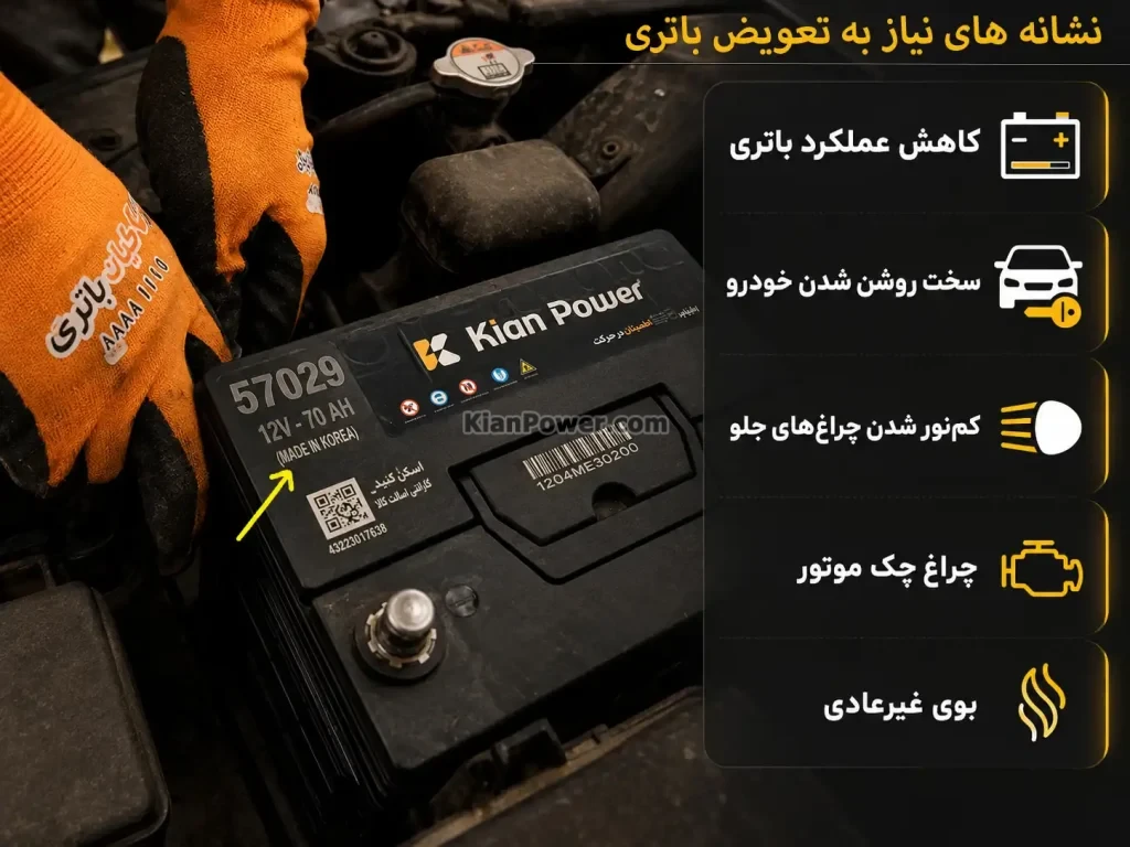 نشانه های تعویض باتری