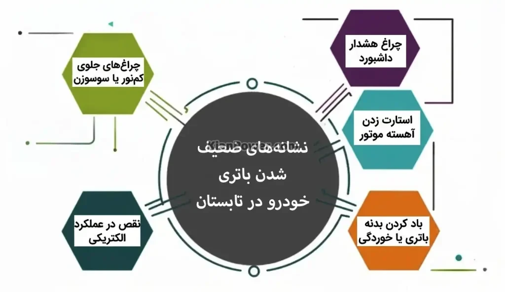 نشانه ضعیف شدن باتری خودرو