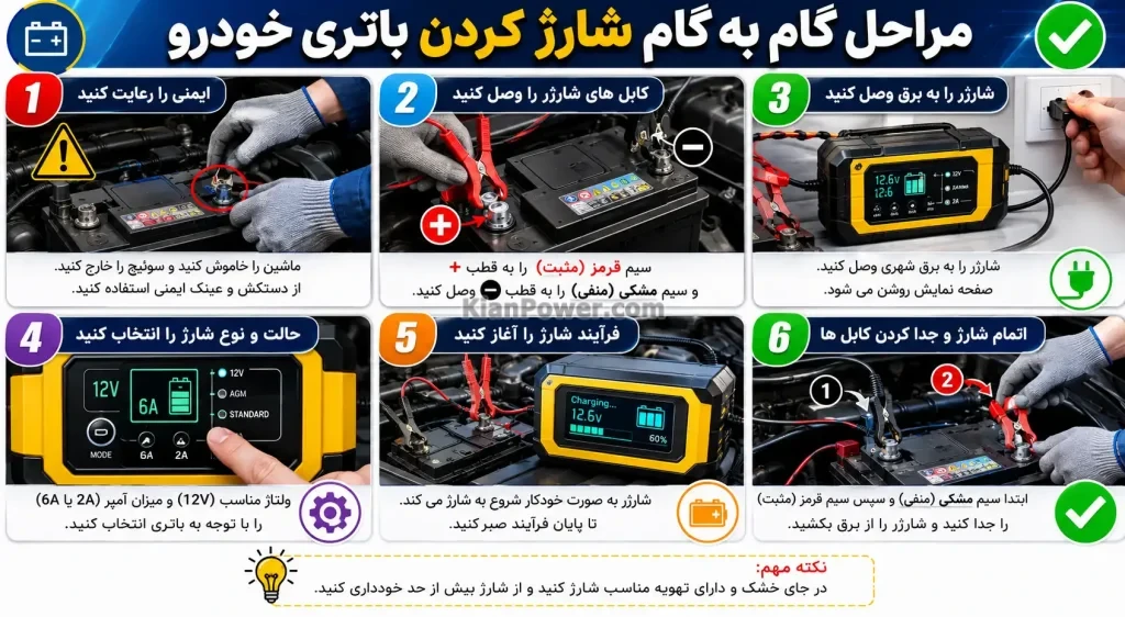 مراحل شارژ باتری خودرو