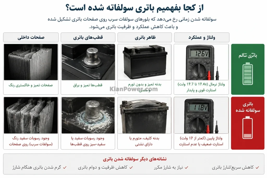 سولفاته شدن باتری چیست