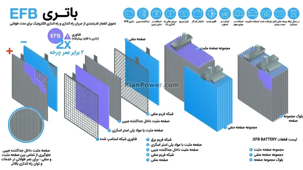 باتری EFB