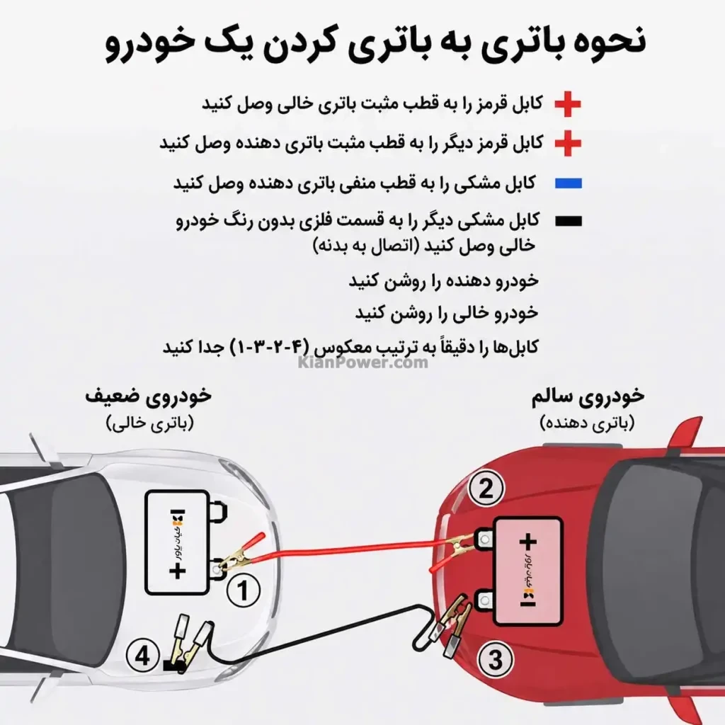 نحوه باتری به باتری کردن خودرو